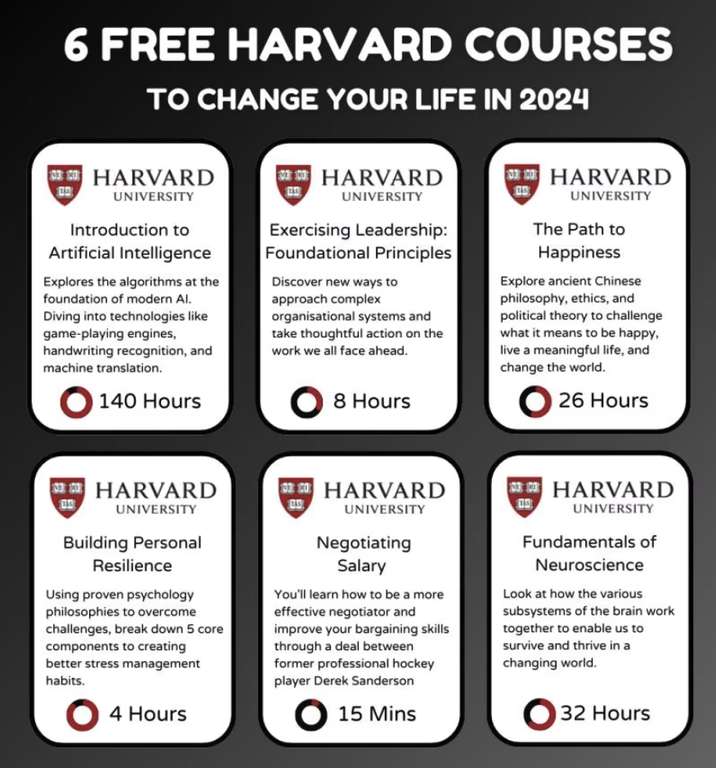 6 Harvard-kurser GRATIS